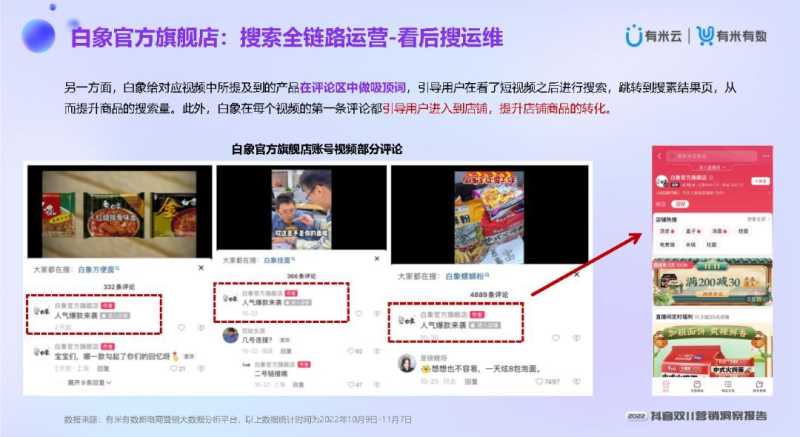 2022抖音双11营销洞察报告 2022抖音双11营销洞察报告