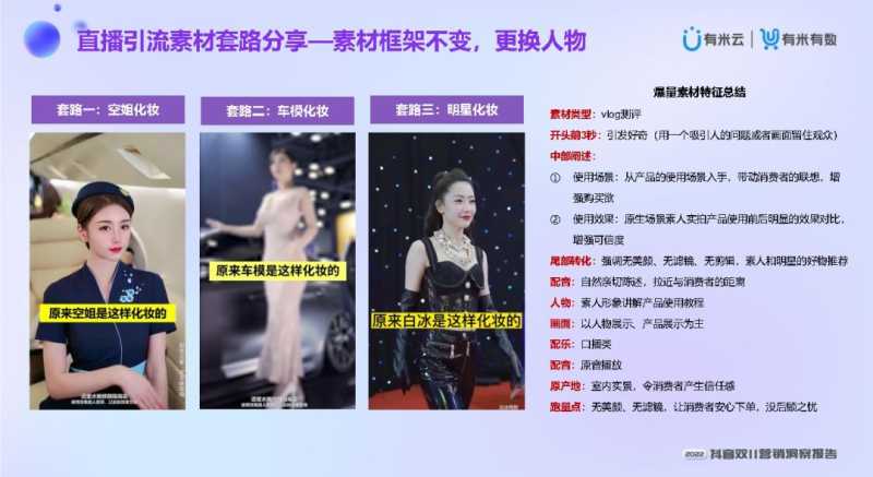 2022抖音双11营销洞察报告 2022抖音双11营销洞察报告