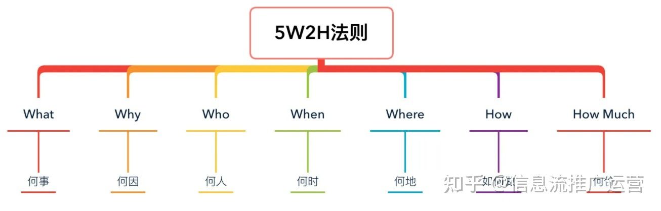 如何做好抖音号?抖音号运营全流程! 如何做好抖音号?抖音号运营全流程!