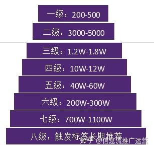 如何做好抖音号?抖音号运营全流程! 如何做好抖音号?抖音号运营全流程!