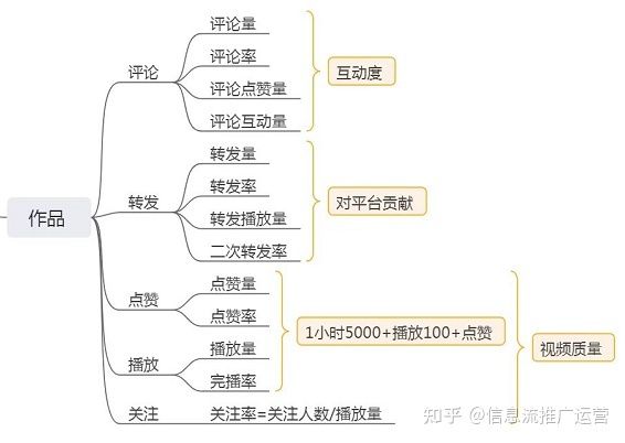 如何做好抖音号?抖音号运营全流程! 如何做好抖音号?抖音号运营全流程!