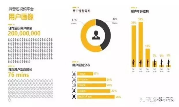 一份抖音运营分析报告奉上! 一份抖音运营分析报告奉上!