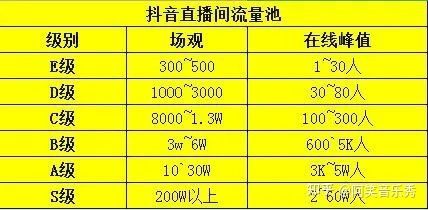 新手必看:抖音直播带货运营全攻略 新手必看:抖音直播带货运营全攻略