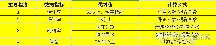 新手必看:抖音直播带货运营全攻略 新手必看:抖音直播带货运营全攻略