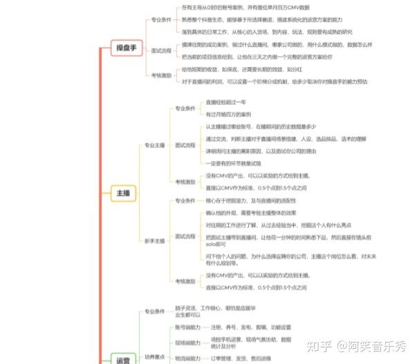 新手必看:抖音直播带货运营全攻略 新手必看:抖音直播带货运营全攻略