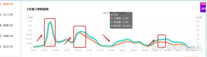 新手必看:抖音直播带货运营全攻略 新手必看:抖音直播带货运营全攻略
