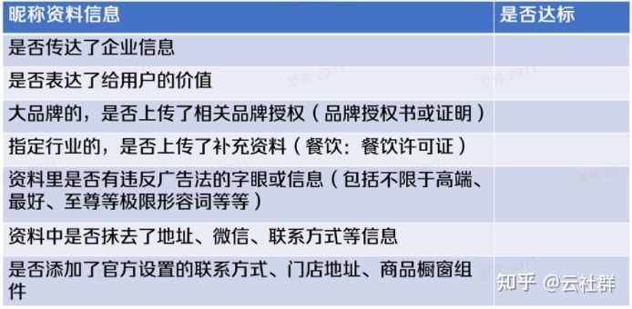 2022最新抖音企业号运营思路 2022最新抖音企业号运营思路