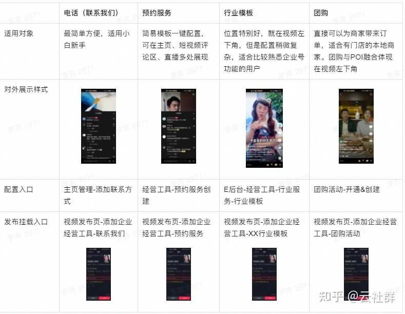 2022最新抖音企业号运营思路 2022最新抖音企业号运营思路