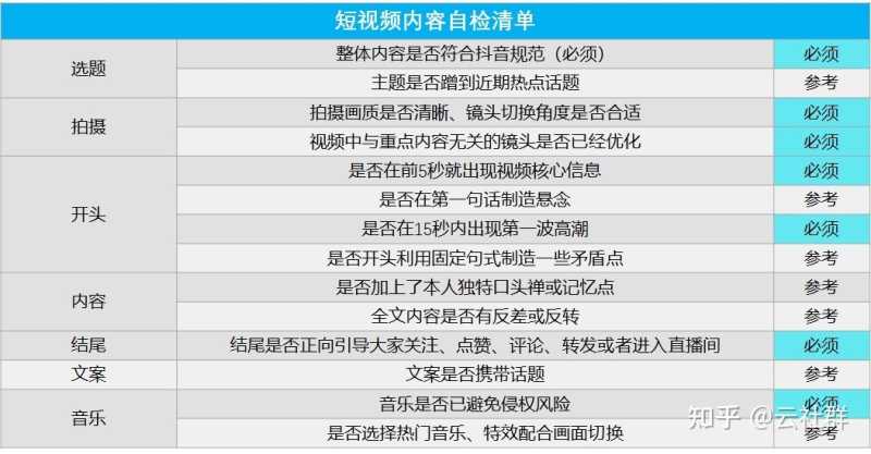 2022最新抖音企业号运营思路 2022最新抖音企业号运营思路