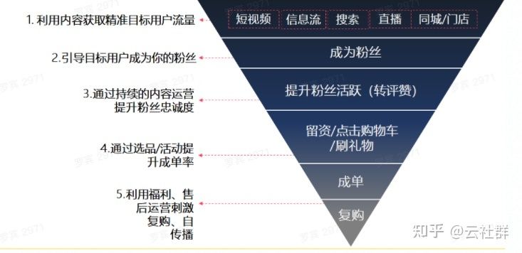 2022最新抖音企业号运营思路 2022最新抖音企业号运营思路