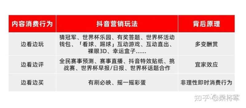 【梁将军】三张图,讲透世界杯里的内容营销 【梁将军】三张图,讲透世界杯里的内容营销