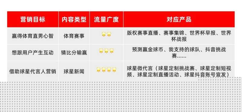 【梁将军】三张图,讲透世界杯里的内容营销 【梁将军】三张图,讲透世界杯里的内容营销