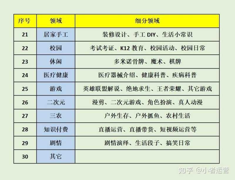 抖音如何运营?如何快速涨粉?普通人还能挣钱吗? 抖音如何运营?如何快速涨粉?普通人还能挣钱吗?