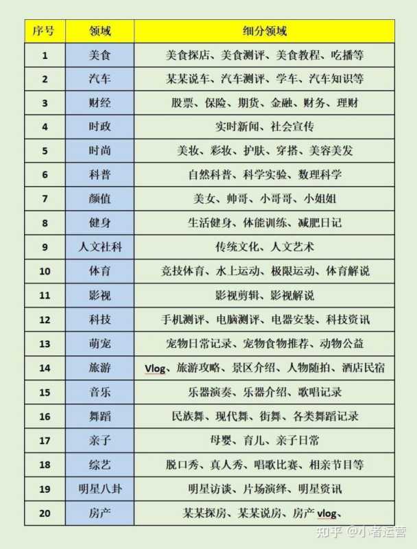 抖音如何运营?如何快速涨粉?普通人还能挣钱吗? 抖音如何运营?如何快速涨粉?普通人还能挣钱吗?