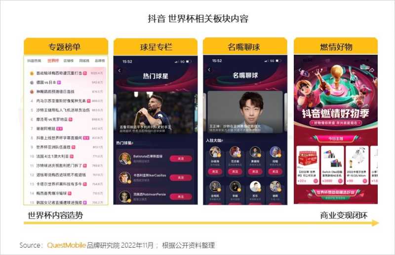 2022世界杯营销洞察报告:四大世界杯直播平台覆盖8.29亿 ... 2022世界杯营销洞察报告:四大世界杯直播平台覆盖8.29亿 ...