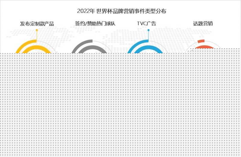 2022世界杯营销洞察报告:四大世界杯直播平台覆盖8.29亿 ... 2022世界杯营销洞察报告:四大世界杯直播平台覆盖8.29亿 ...