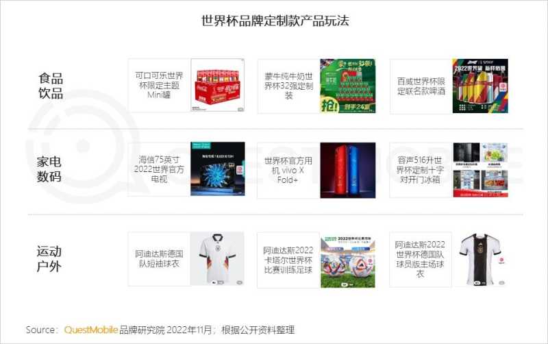 2022世界杯营销洞察报告:四大世界杯直播平台覆盖8.29亿 ... 2022世界杯营销洞察报告:四大世界杯直播平台覆盖8.29亿 ...