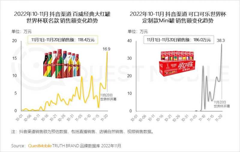 2022世界杯营销洞察报告:四大世界杯直播平台覆盖8.29亿 ... 2022世界杯营销洞察报告:四大世界杯直播平台覆盖8.29亿 ...