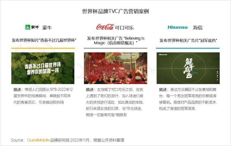 2022世界杯营销洞察报告:四大世界杯直播平台覆盖8.29亿 ... 2022世界杯营销洞察报告:四大世界杯直播平台覆盖8.29亿 ...