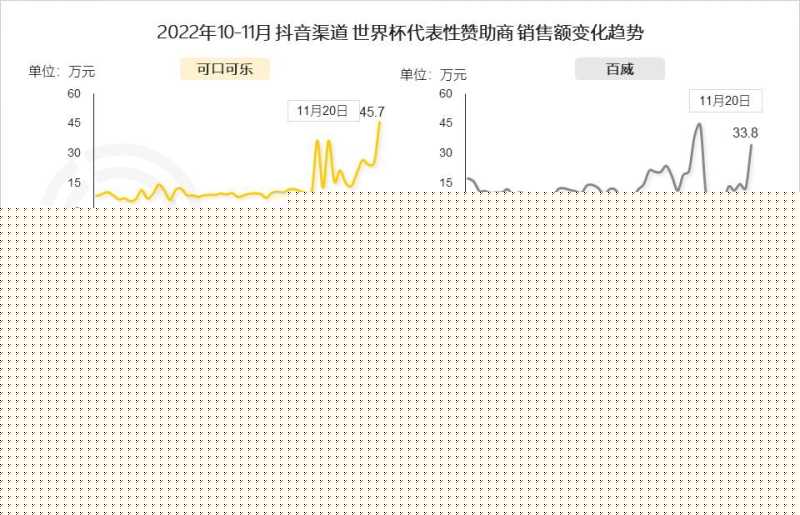 2022世界杯营销洞察报告:四大世界杯直播平台覆盖8.29亿 ... 2022世界杯营销洞察报告:四大世界杯直播平台覆盖8.29亿 ...