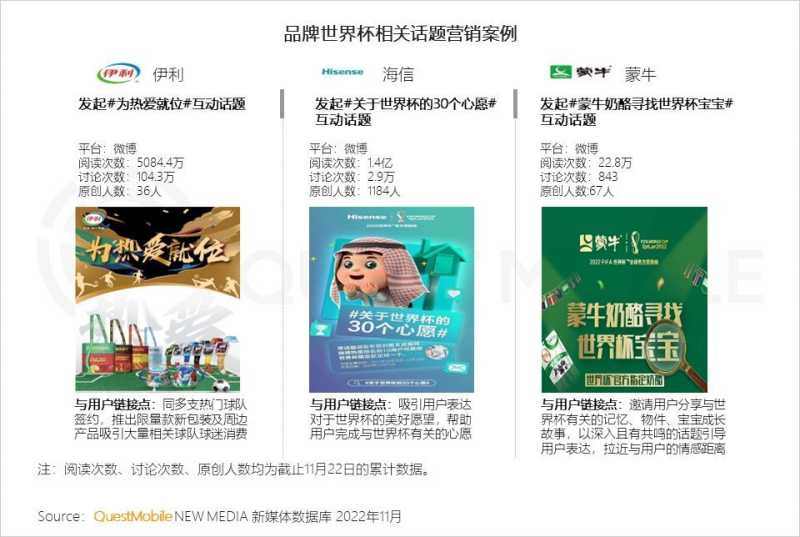 2022世界杯营销洞察报告:四大世界杯直播平台覆盖8.29亿 ... 2022世界杯营销洞察报告:四大世界杯直播平台覆盖8.29亿 ...