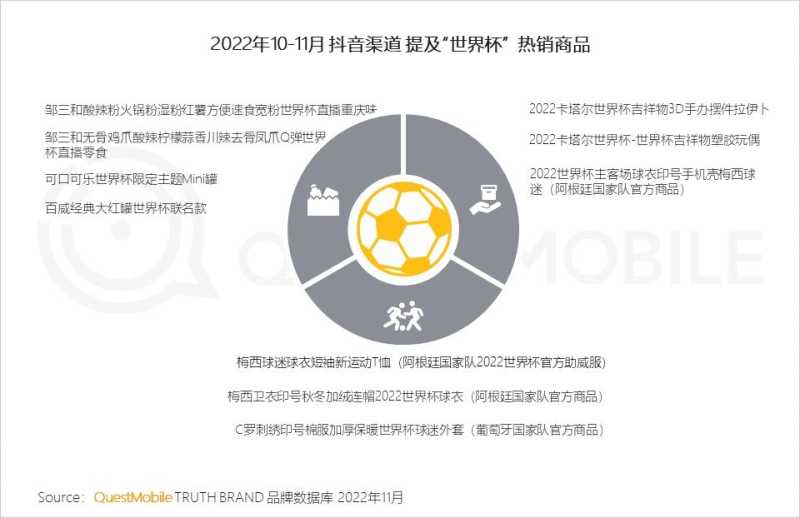 2022世界杯营销洞察报告:四大世界杯直播平台覆盖8.29亿 ... 2022世界杯营销洞察报告:四大世界杯直播平台覆盖8.29亿 ...