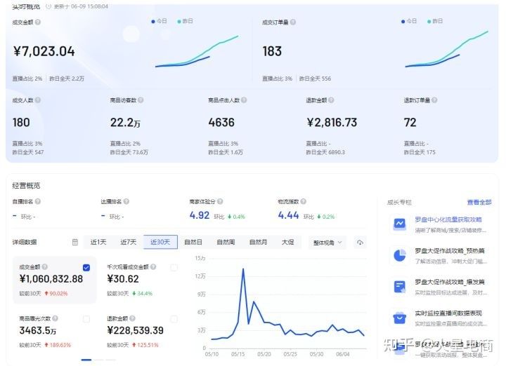 新手小白做抖音小店，日常运营规划：每天必做的5件事！