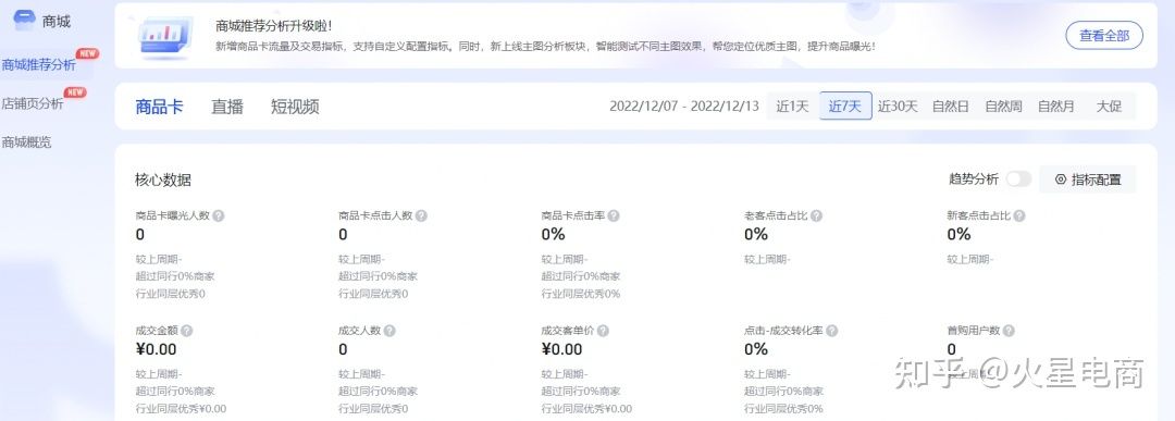新手小白做抖音小店，日常运营规划：每天必做的5件事！