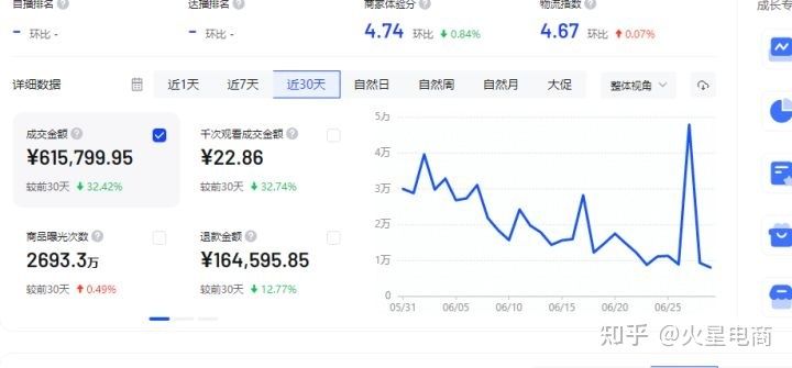 新手小白做抖音小店，日常运营规划：每天必做的5件事！