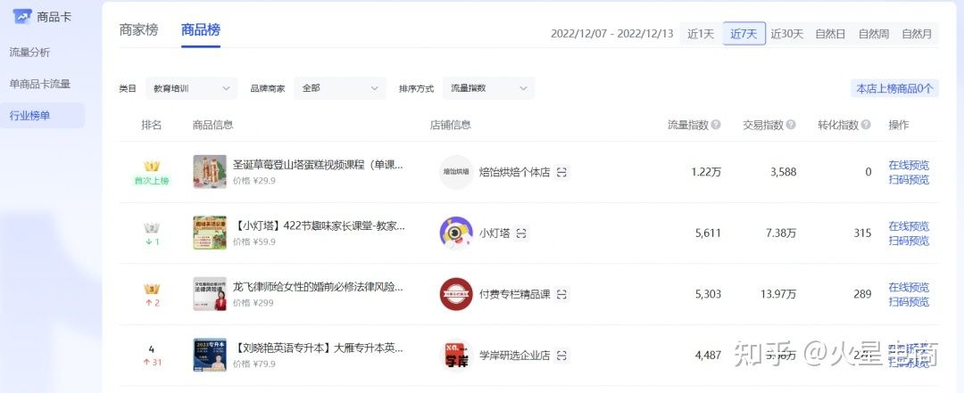新手小白做抖音小店，日常运营规划：每天必做的5件事！