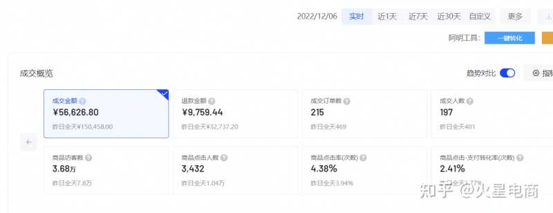 新手小白做抖音小店，日常运营规划：每天必做的5件事！