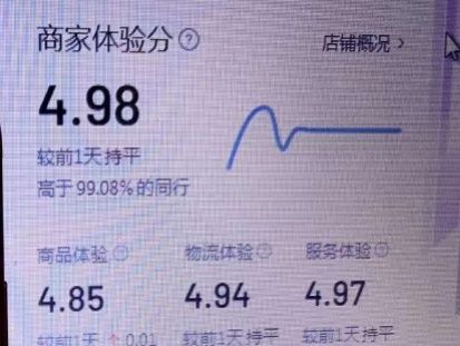 新店保姆级抖音小店运营全攻略分享给你! 新店保姆级抖音小店运营全攻略分享给你!