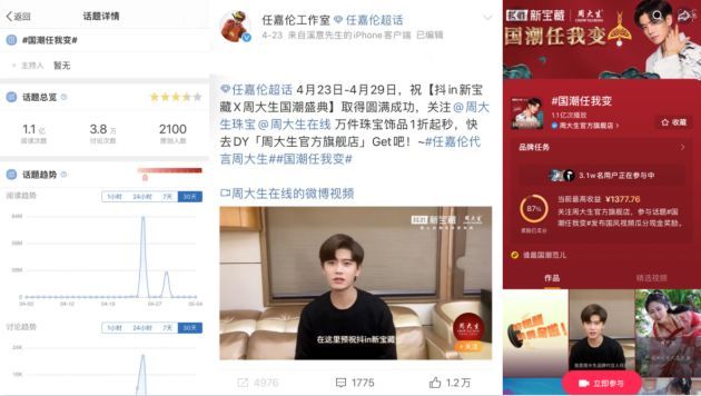 抖音国潮盛典引爆全网,深度拆解周大生营销打法! 抖音国潮盛典引爆全网,深度拆解周大生营销打法!