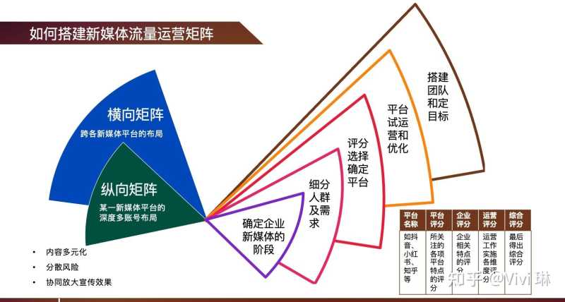 抖音 小红书 B站 知乎...六大平台如何布局和运营? 抖音 小红书 B站 知乎...六大平台如何布局和运营?