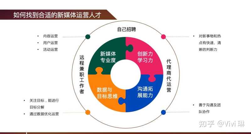 抖音 小红书 B站 知乎...六大平台如何布局和运营? 抖音 小红书 B站 知乎...六大平台如何布局和运营?