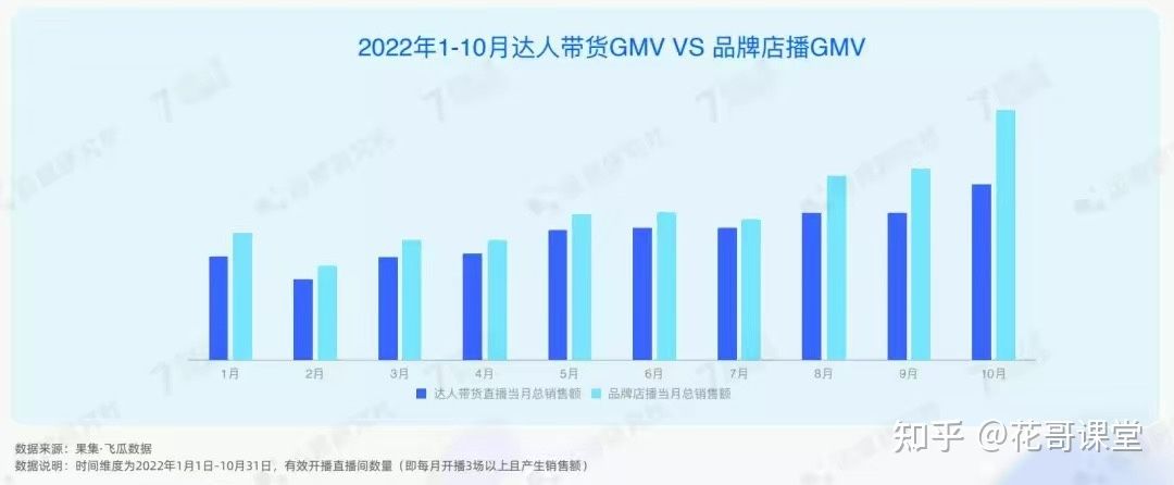 公开了!2023年抖音电商4大趋势、6大红利,普通人也能 ... 公开了!2023年抖音电商4大趋势、6大红利,普通人也能 ...