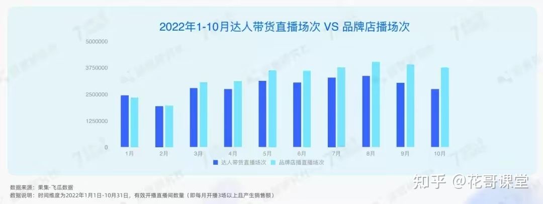 公开了!2023年抖音电商4大趋势、6大红利,普通人也能 ... 公开了!2023年抖音电商4大趋势、6大红利,普通人也能 ...