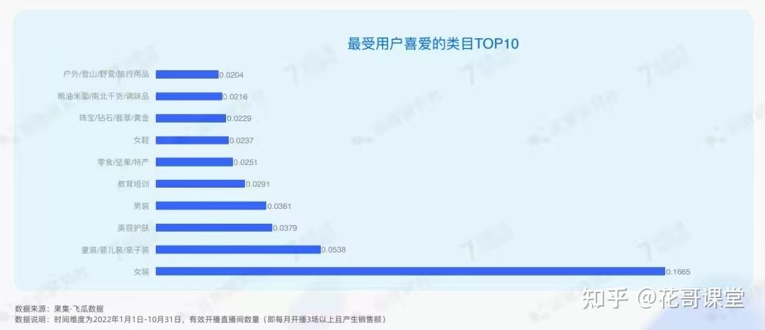 公开了!2023年抖音电商4大趋势、6大红利,普通人也能 ... 公开了!2023年抖音电商4大趋势、6大红利,普通人也能 ...