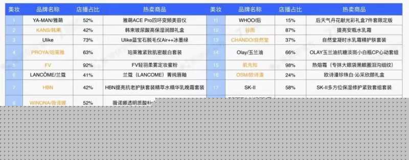 公开了!2023年抖音电商4大趋势、6大红利,普通人也能 ... 公开了!2023年抖音电商4大趋势、6大红利,普通人也能 ...