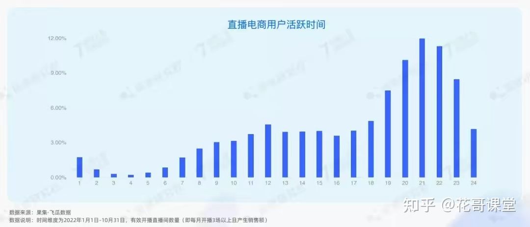 公开了!2023年抖音电商4大趋势、6大红利,普通人也能 ... 公开了!2023年抖音电商4大趋势、6大红利,普通人也能 ...
