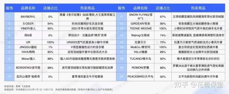 公开了!2023年抖音电商4大趋势、6大红利,普通人也能 ... 公开了!2023年抖音电商4大趋势、6大红利,普通人也能 ...