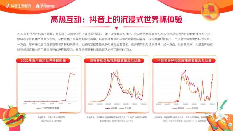 抖音生活服务世界杯营销白皮书 抖音生活服务世界杯营销白皮书
