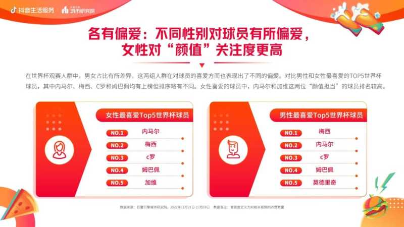 抖音生活服务世界杯营销白皮书 抖音生活服务世界杯营销白皮书
