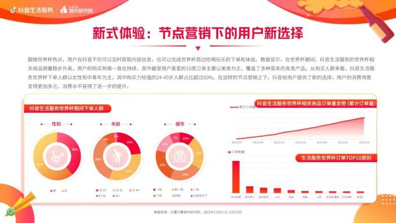 抖音生活服务世界杯营销白皮书 抖音生活服务世界杯营销白皮书