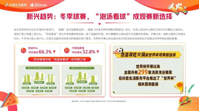 抖音生活服务世界杯营销白皮书 抖音生活服务世界杯营销白皮书