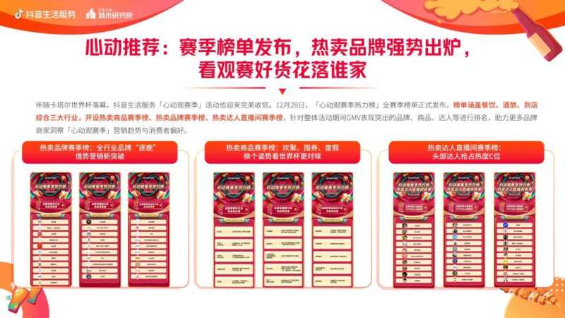 抖音生活服务世界杯营销白皮书 抖音生活服务世界杯营销白皮书