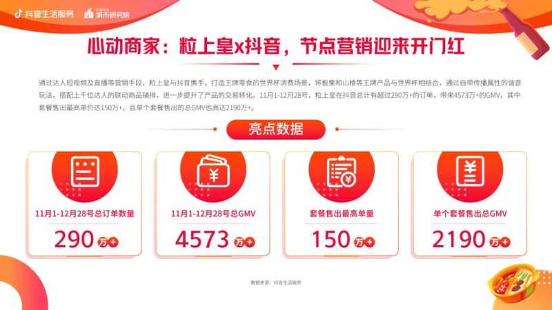 抖音生活服务世界杯营销白皮书 抖音生活服务世界杯营销白皮书