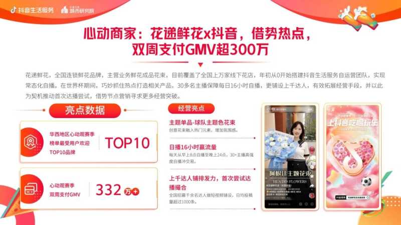 抖音生活服务世界杯营销白皮书 抖音生活服务世界杯营销白皮书