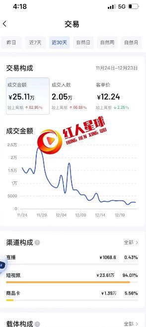 抖音小店怎么开?月销400万+的抖店运营思路总结 抖音小店怎么开?月销400万+的抖店运营思路总结