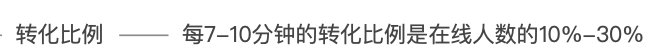 第一章第一节-抖音直播运营起号-五种纯自然流起号的玩法 第一章第一节-抖音直播运营起号-五种纯自然流起号的玩法